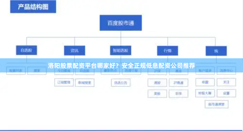 洛阳股票配资平台哪家好？安全正规低息配资公司推荐