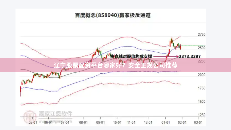 辽宁股票配资平台哪家好？安全正规公司推荐