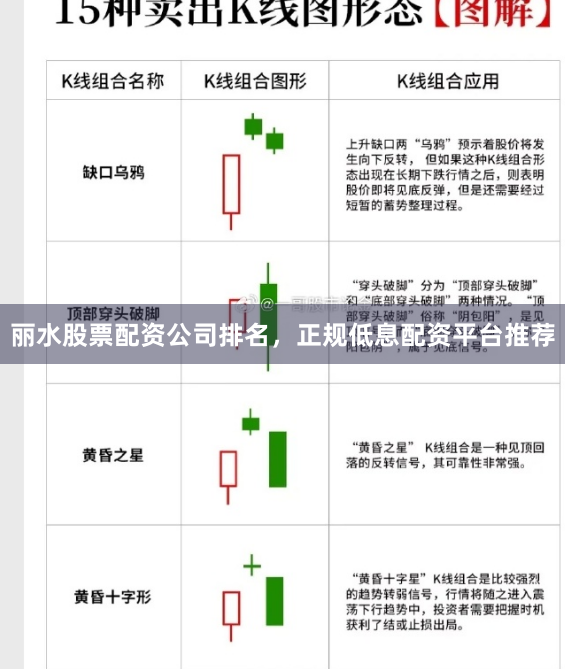 丽水股票配资公司排名，正规低息配资平台推荐