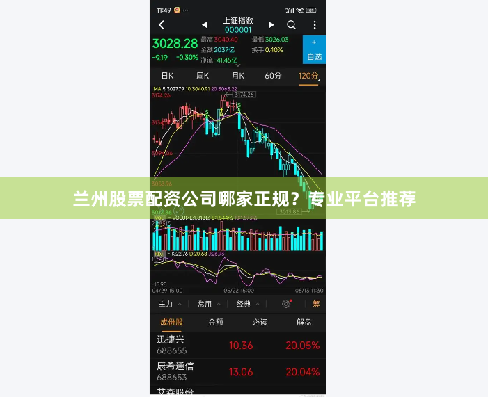 兰州股票配资公司哪家正规？专业平台推荐