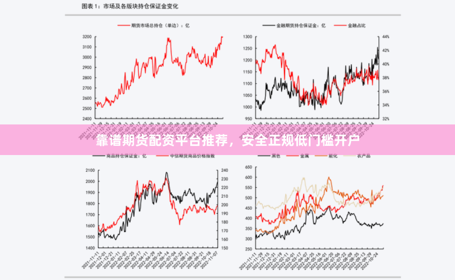 靠谱期货配资平台推荐，安全正规低门槛开户