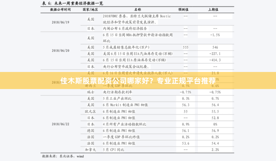 佳木斯股票配资公司哪家好？专业正规平台推荐