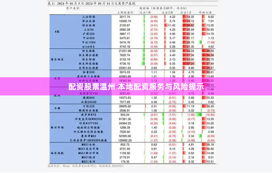 配资股票温州 本地配资服务与风险提示
