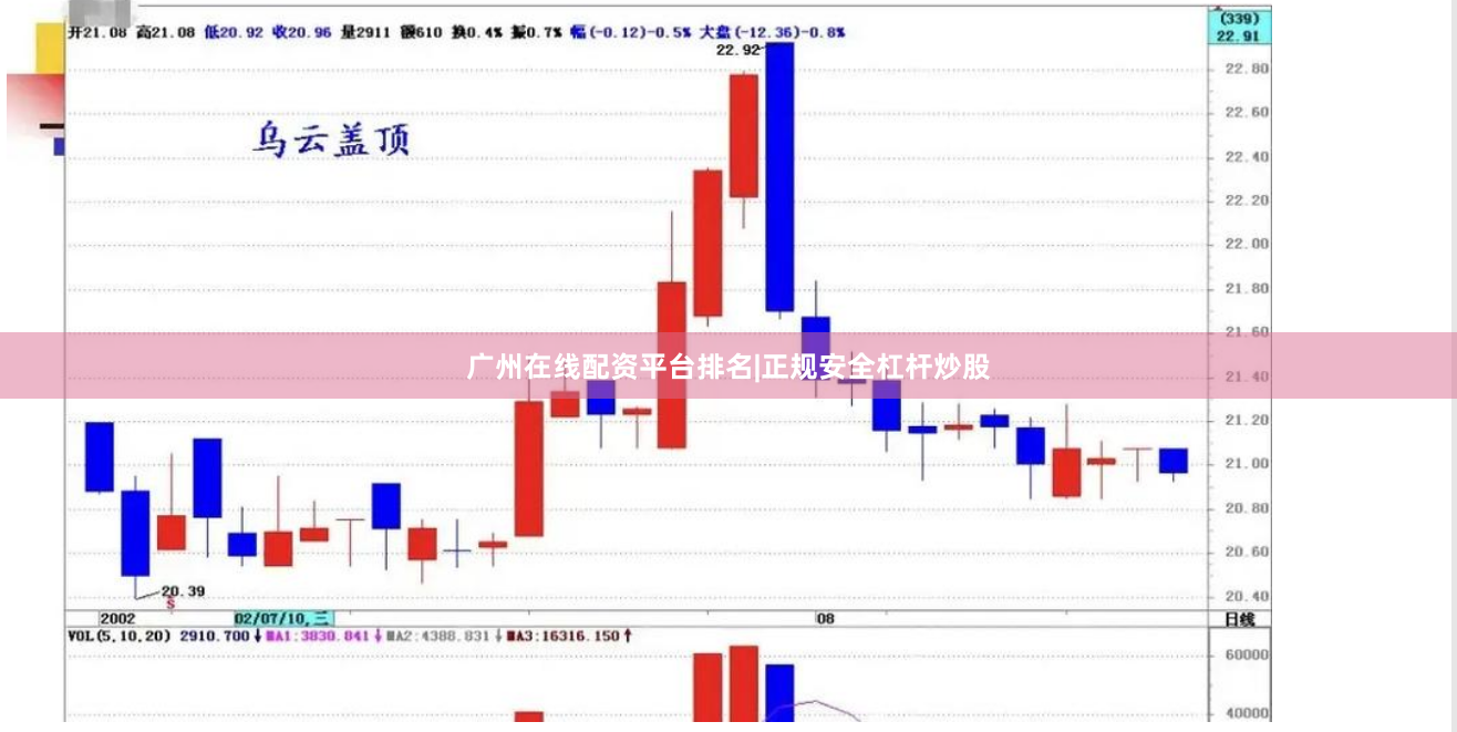 广州在线配资平台排名|正规安全杠杆炒股
