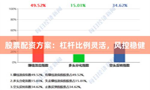 股票配资方案：杠杆比例灵活，风控稳健