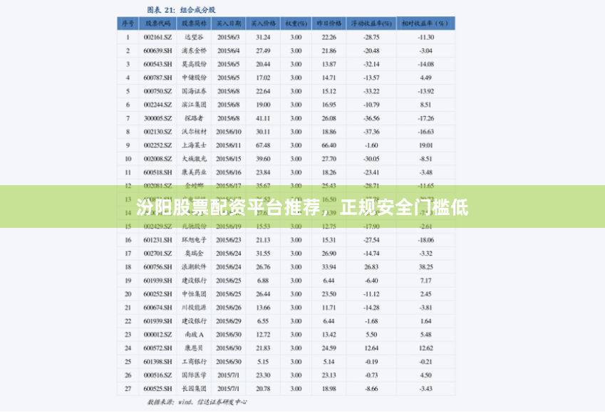 汾阳股票配资平台推荐，正规安全门槛低