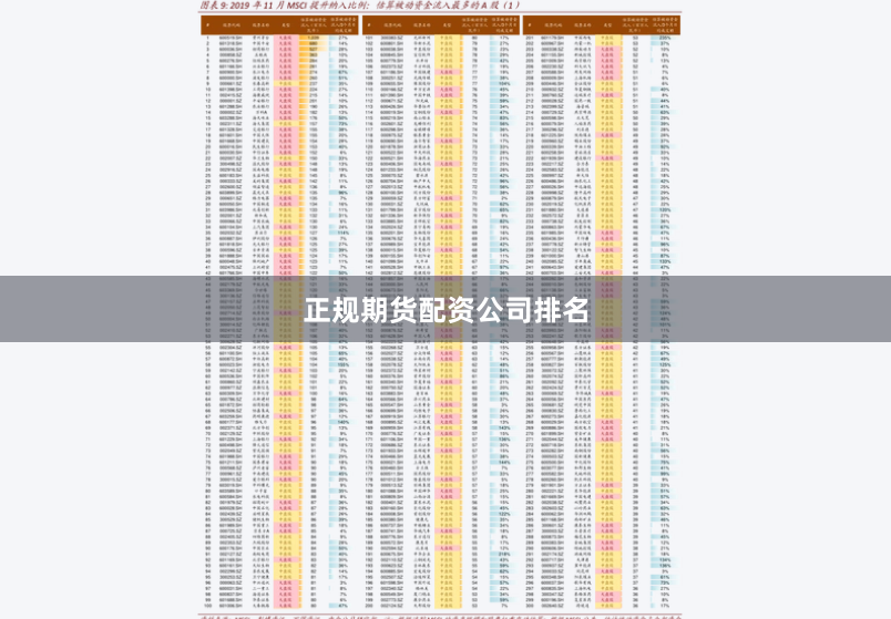 正规期货配资公司排名