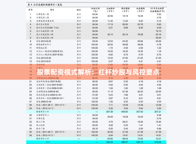 股票配资模式解析:杠杆炒股与风控要点